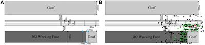 An Investigation Into the Mechanism of Rock Bursts in Mines for Tunnel-Cut Isolated Areas with Multiple Stress Fields